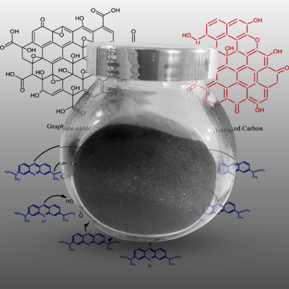 Activated carbon and graphene oxyde