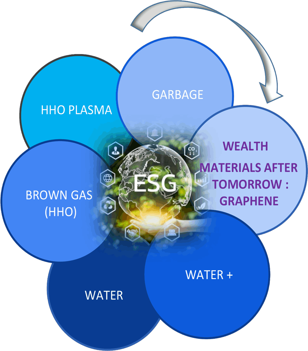CIrcular economy